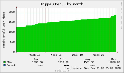 cder-month.png