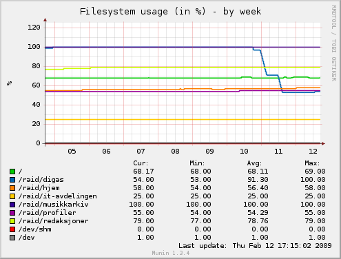 nyheter:df-week.png